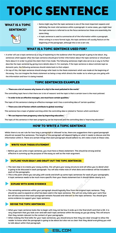 🏷️ How To Make A Topic Sentence For An Essay How To Write A Topic Sentence With Examples And