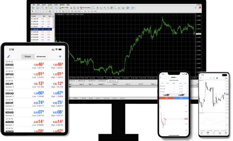 Metatrader 4 Trade With Confidence Global Prime