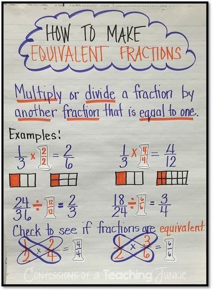 Fractions Class 4b