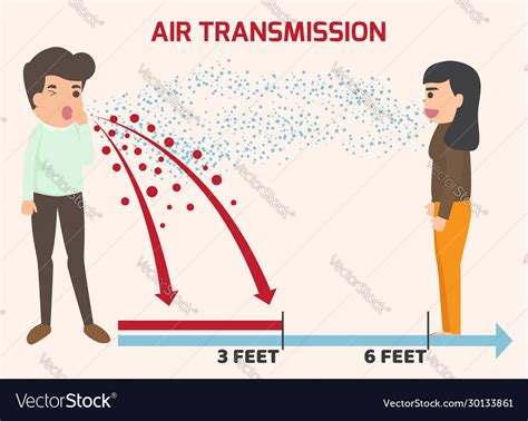 Air Infections Transmission Disease From Vector Image