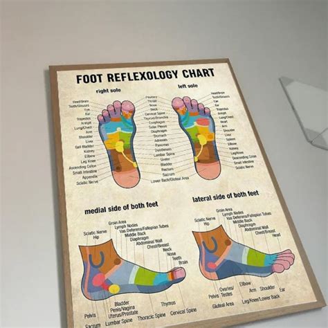 Massage Poster Massage Therapist Foot Reflexology Chart Wrapped Poster My Xxx Hot Girl