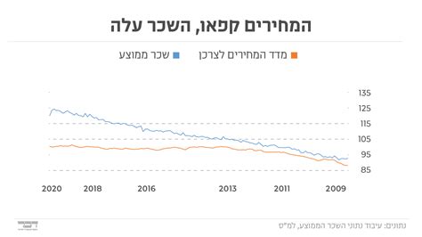 מחשבון מדד תשומות הבניה אינו בנמצא. השכר ועליית המחירים: איך להכין את המשכורת לחזרת האינפלציה ...
