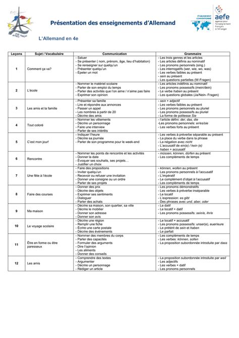 Présentation Des Enseignements D׳allemand