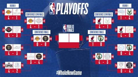 All comparisons come with the disclaimer that this year's nba playoffs is taking place. Playoffs NBA 2020: horario y TV, partidos y resultados