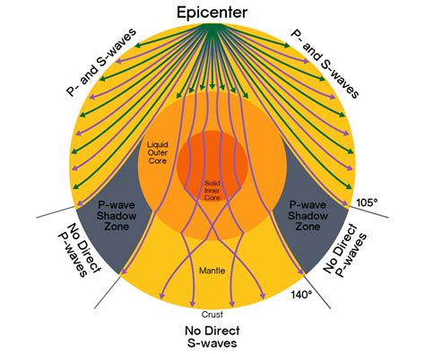 Seismic Waves As Probes Solid Earth Spu30x Courseware Edx