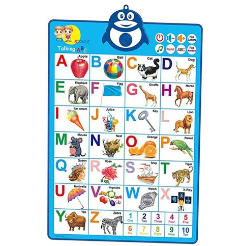 Electronic Interactive Alphabet Wall Chart Talking Abc And 123s And Music
