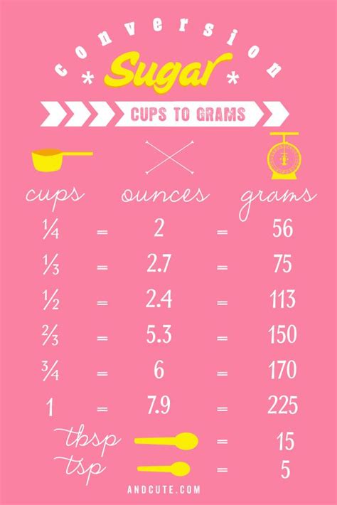 Ounce (oz) is a unit of weight used in standard system. Sugar Conversion Printable US Cups to Grams and Ounces ...