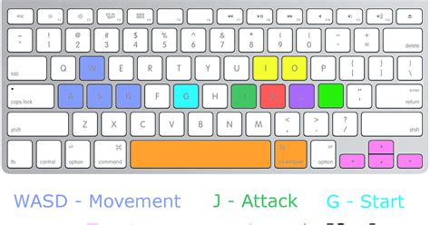 Minecraft Java Edition Keyboard Controls Harbolnas N
