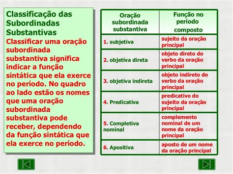 Relacione As Colunas Quanto à Classificação Das Orações Subordinadas