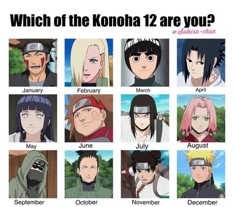 Which Of The Konoha 12 From Naruto Shippuden Are You Anime Naruto