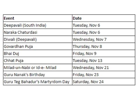 Festivals And Public Holidays In November 2018 Complete List Times