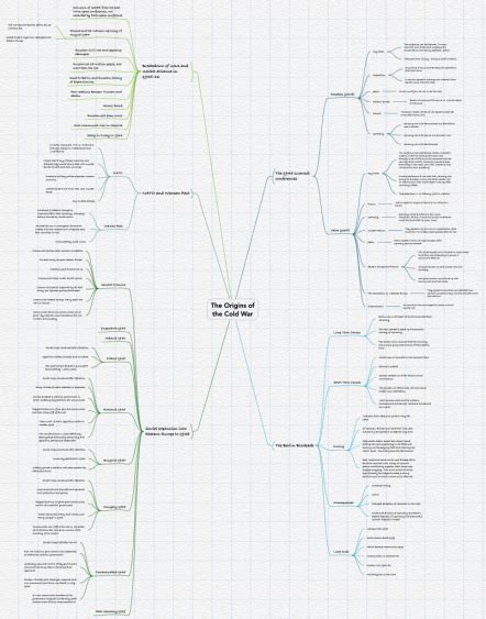 The Origins Of The Cold War Ithoughts Mind Map Template Biggerplate
