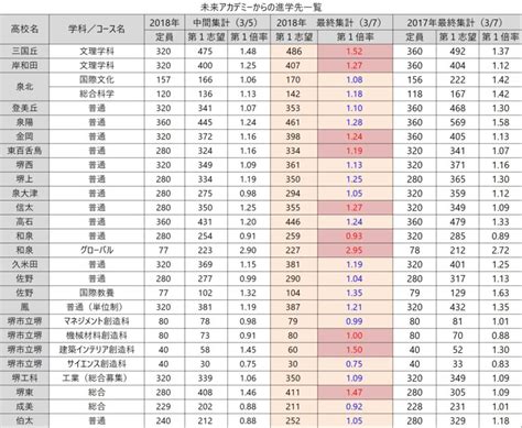 優勝(winner) 葛西 潤・関西創価 (jun kasai,kansai soka) 23：48 2位(2nd) 佐藤 一世・八千代松陰 (issei sato,yachiyo shoin) 23：54 3位(3rd) 井川 龍人・九州学院 (ryto igawa,kyushu gakuin) 23：55. 【最高のコレクション】 関西創価小学校 倍率 - 人気のある画像 ...