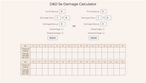 Calculating Damage 5E - The 5e Monster Creation Guidelines Are Wrong