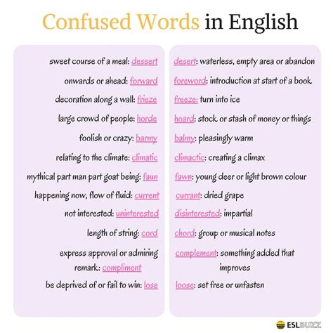 Top 30 Easily Confused Words In English Eslbuzz Learning English