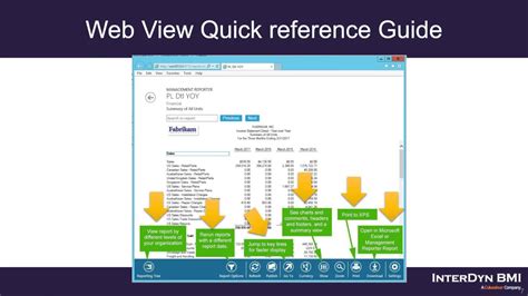 Supports pdf, ms office, and 30+ formats. Management Reporter.... What to do with the Webviewer ...