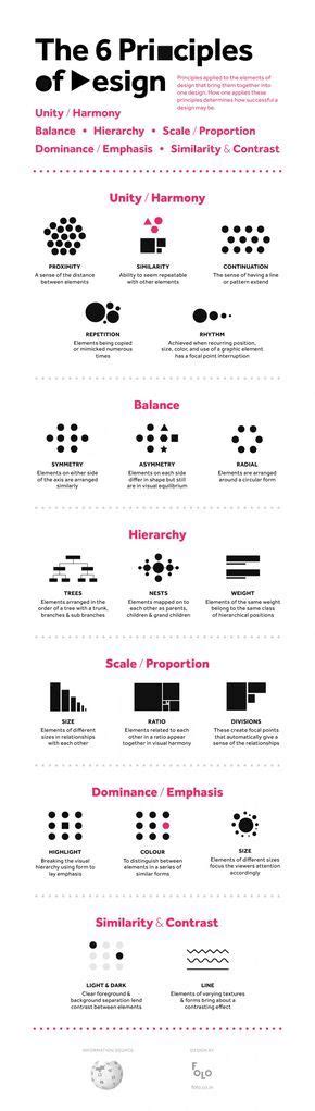 Basic Principles Of Graphic Design Infographic More Design Theory