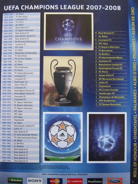 The number of participants on the basis of ranking list for european cup competitions: Only Good Stickers: Panini Champions League 2007-2008