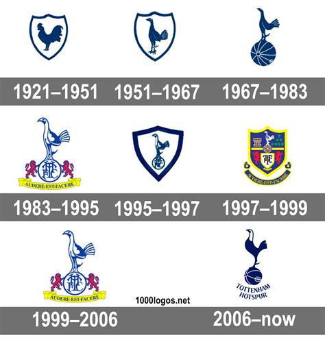 21,996,666 likes · 850,743 talking about this. Tottenham Hotspur Logo,Tottenham Hotspur Symbol, Meaning, History and Evolution