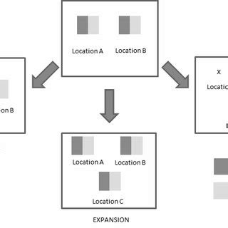 (PDF) On the production location decision: A case study on process and