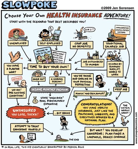 Are you wondering if travel insurance is worth purchasing? "Choose Your Own Health Insurance Adventure!" by Jen Sorensen | Physicians for a National Health ...