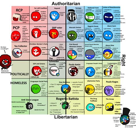 Polcompball Political Compass For The Fictional Federal Republic Of
