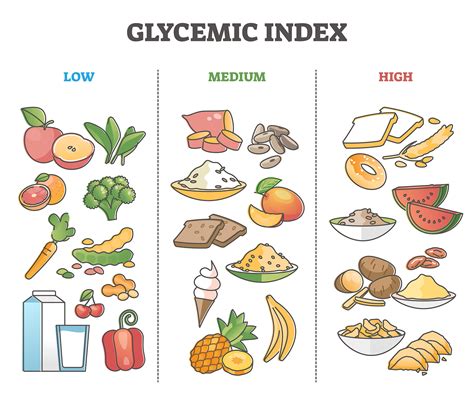 Gi Index Nova Health Club Is The Glycemic Index Gi And Why Should