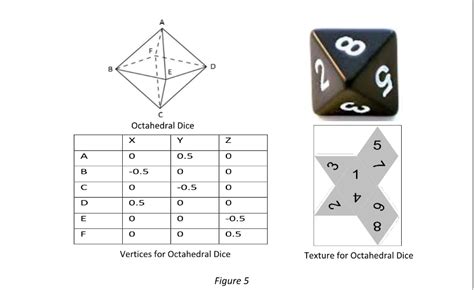 Answered Rite Jogl Method To Draw Octahedral Bartleby