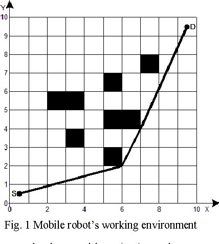Figure From Global Path Planning For Mobile Robot Based On A Algorithm And Genetic Algorithm