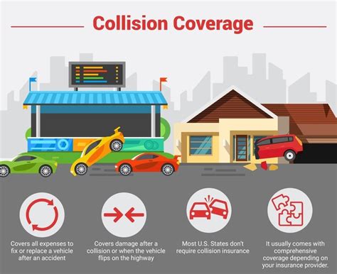 Learn the Different Types of Car Insurance Policies