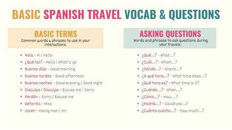 91 Top Spanish Travel Phrases And Words For Travelers