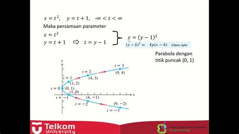 Kalkulus | Geometri di Bidang dan Ruang (Part 10) - Grafik Fungsi