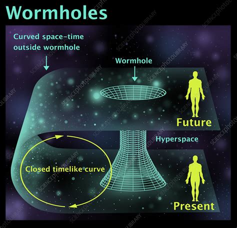 Wormholes Stock Image F Science Photo Library