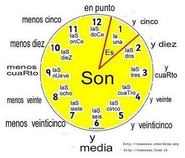 Normalmente salgo a las ocho. OCTAVOS/ÅK 8: QUÉ HORA ES?/EL RELOJ/LA HORA