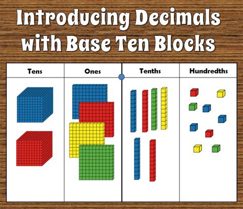 How To Introduce Decimals With Base Ten Blocks Math School Math
