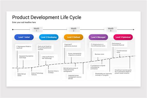 Product Development Life Cycle Powerpoint Template Nulivo Market