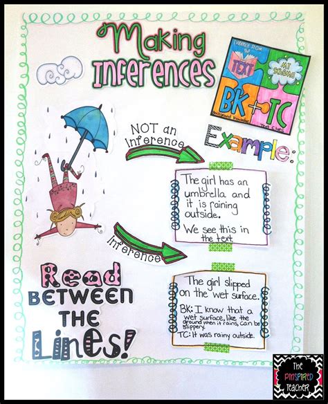 Making Inferences Anchor Chart Makinginferences 4th Grade Reading