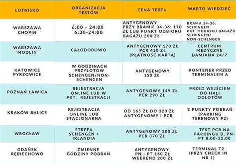 Rząd zmienił przepisy regulujące zasady kwarantanny dla osób przylatujących do polski. Kwarantanna. Co powinieneś o niej wiedzieć jeśli ...