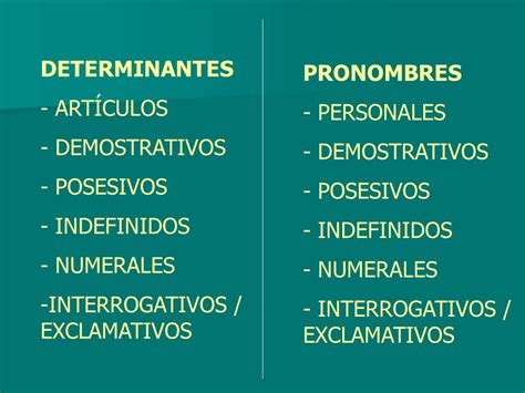Mi Blog De Lengua Determinantes Y Pronombres