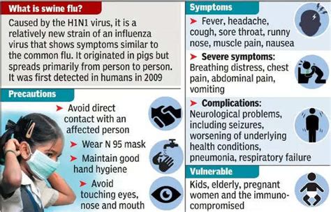 Covid Count Drops But Swine Flu Other Virals Return To Haunt Kolkata