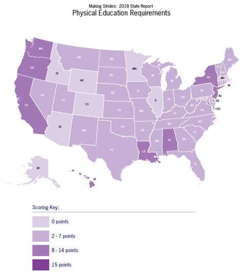 2018 State Report Cards Safe Routes Partnership