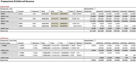 Revenue spreadsheet template revenue spreadsheet income and. Prepayment Spreadsheet Template - Tutore.org