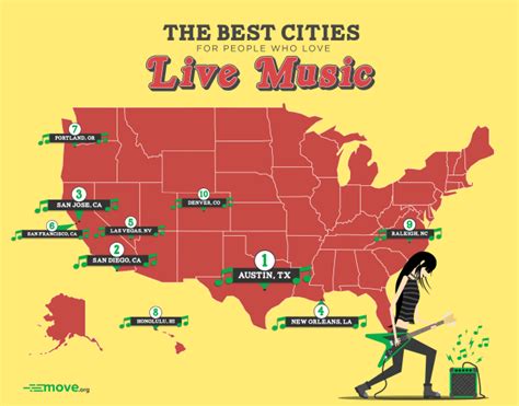 Best Us Locations For Live Music Does Colorado Make The List
