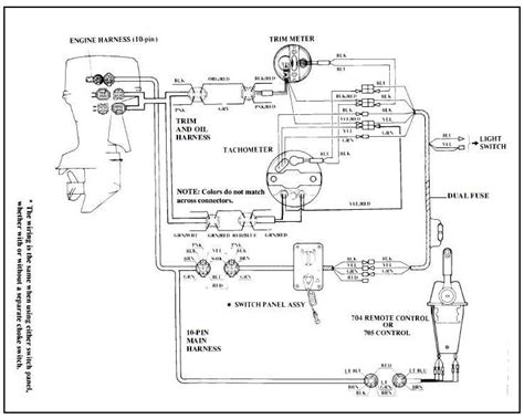 Want to be sure you have the correct part number? Boat Trim Gauge Wiring Diagram Nilza | Bass Boat ...