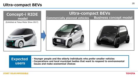 Toyota Details The New E Tnga Platform 10 Bev Models To Be Available