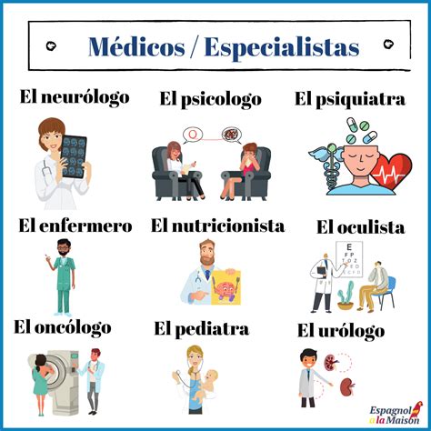 Vocabulario De Salud Vocabulaire De La Santé Espagnol à La Maison