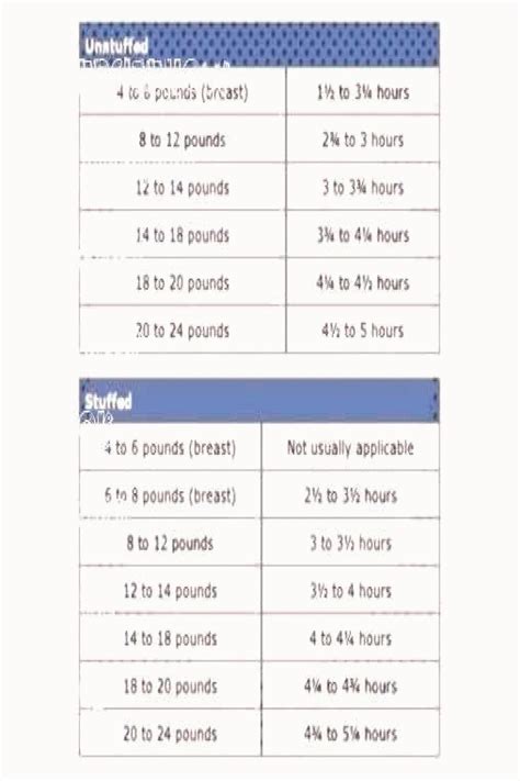 How long to bake a 20 pound turkey. Long To Cook A Turkey Per PoundYou can find How long to ...