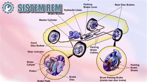 Sistem Rem Pada Mobil Dan Komponennya Automotive Guide