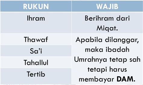 Apa Itu Umrah Pengenalan Syarat Rukun Wajib Cuti Umrah