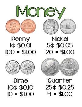 Both the us penny and nickel cost more to make and are worth more than their face value. Image result for coin front and back chart | Coins, Chart ...